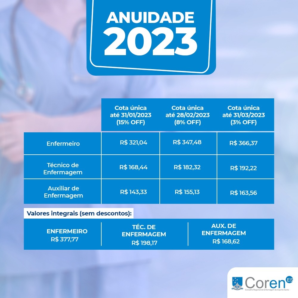 A emissão do boleto para anuidades de 2023.